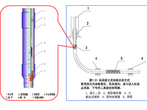 可提出球座悬挂器