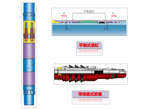 压力平衡式悬挂器